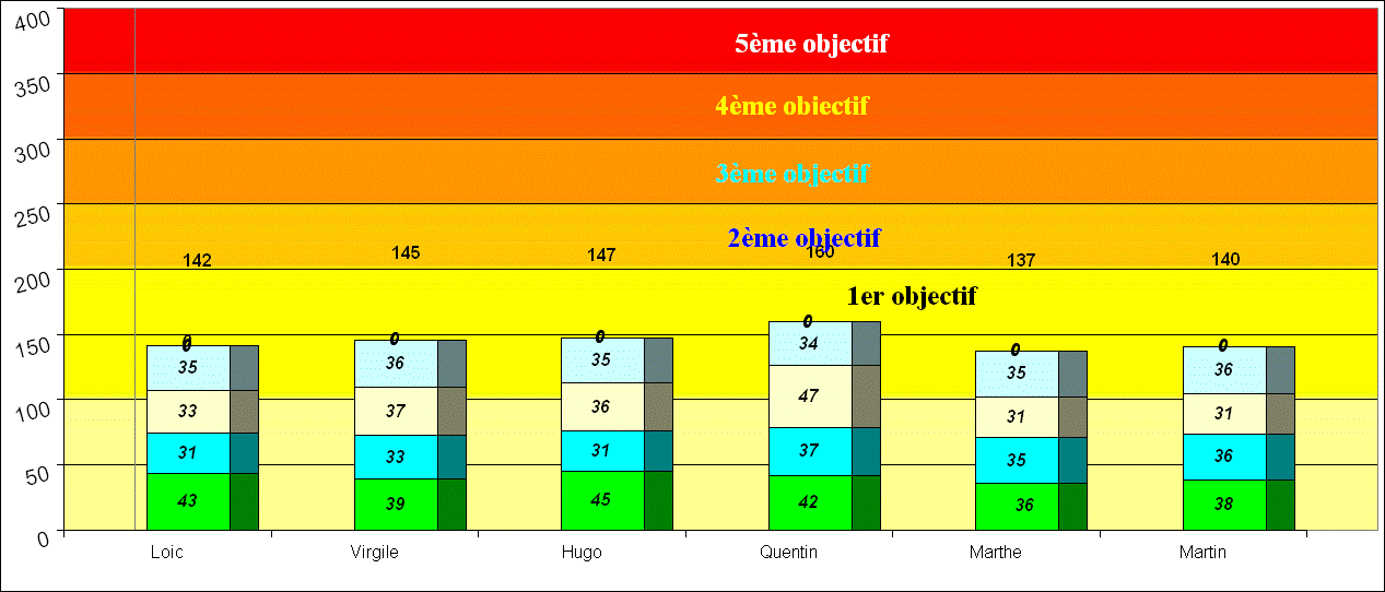 1998 Graphique 1